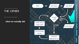 Learn CS: Comparing Caesar Methods