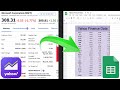 How to get Yahoo Finance Data in Google Sheets!