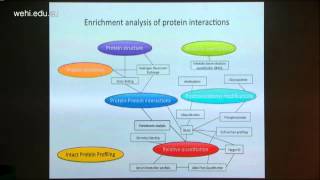 Webb A (2014): Mapping posttranslational mechanisms of cell signalling with mass spectrometry