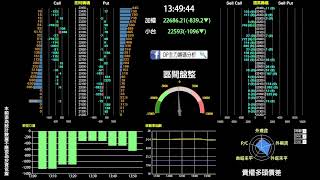 02/03選擇權即時籌碼分析日盤