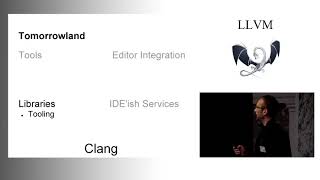 2012 EuroLLVM Developers’ Meeting: M. Klimek “Refactoring C++ with Clang”