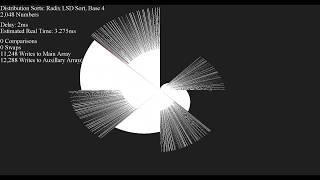 50+ Sorts, Visualized - Swirl v.2