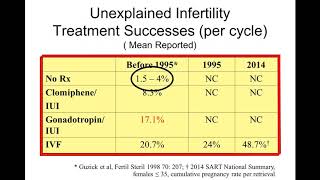 Grand Rounds  Treatment of Unexplained Infertility  What Is The Evidence