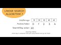 Linear Search Algorithm in Python | Simple Explanation with Code