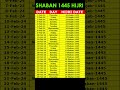 February 2024 Islamic Calendar | Rajab & Shaban 1445 Hijri Calendar | Shaban 2024 Calendar |#shorts