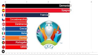 Albo d'oro degli Europei di calcio 1960-2016