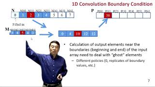 Heterogeneous Parallel Programming 3.3 - Parallel Computation Patterns Convolution