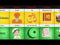 Hinduism vs Islam - Religion Comparison | genuine data