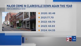 Major crime in Clarksville trends down