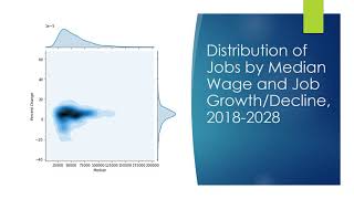 Data Visualization Final Project