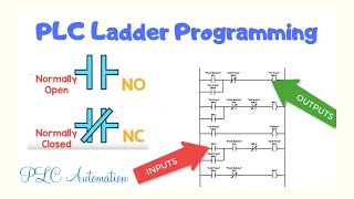 PLC Ladder Programming || Learn within 4 minutes || NO NC Contacts || AND Gate Logic
