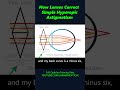 How lenses correct simple Hyperopic Astigmatism