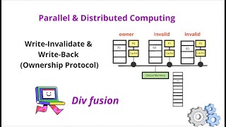 4.4.2 Write-Invalidate and Write-Back (Ownership Protocol) | Chapter 4 | Shared Memory Architecture