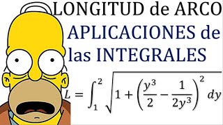 Arc length APPLICATIONS of INTEGRALS Determine the length of the section of the curve that