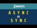Asynchronous vs Synchronous - Web Front-end Development | Lesson 40 (Free Coding Bootcamp)