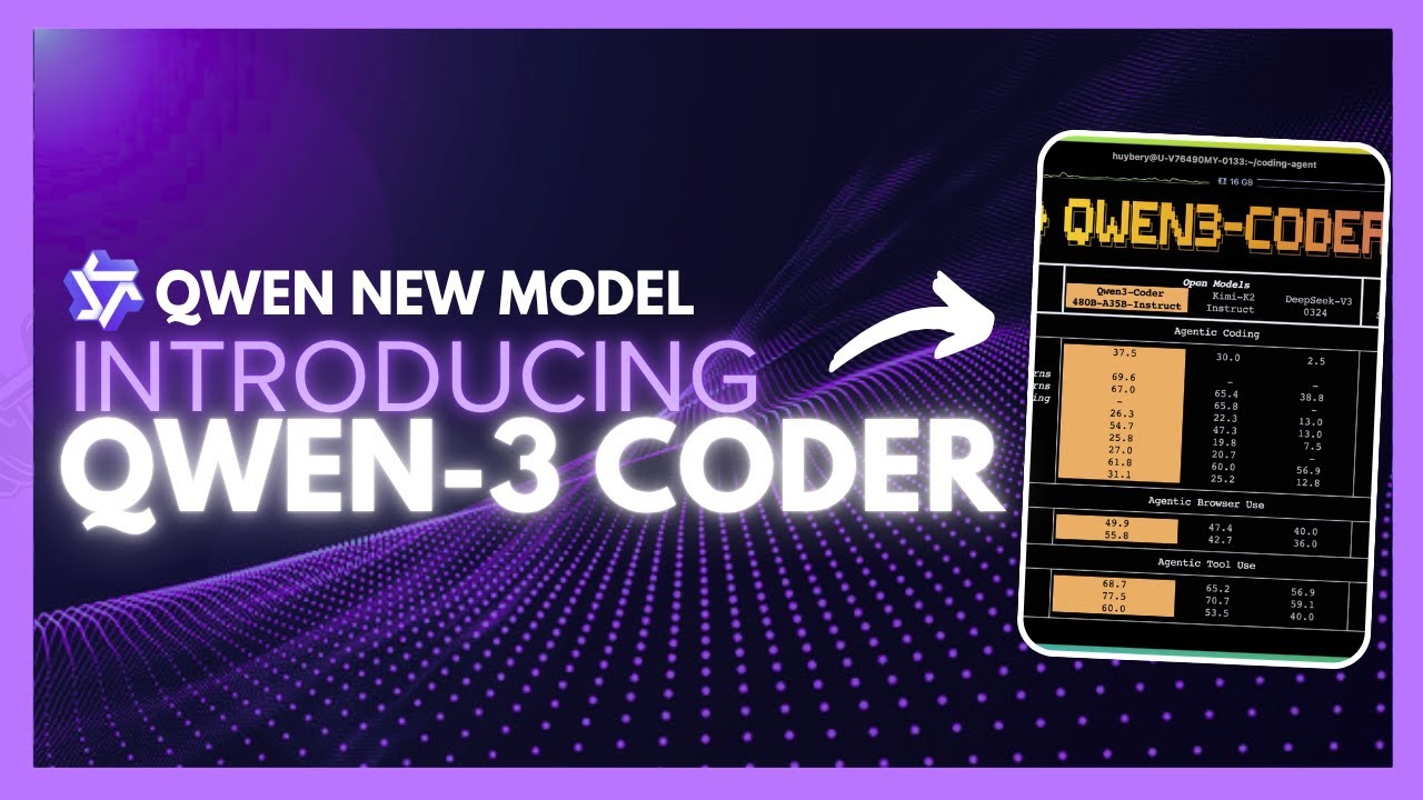 Qwen 3 Coder New Agentic Coding Llm Insanely Powerful Fast Free