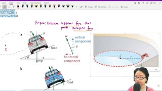 12.2a Horizontal Circles and Resolving Forces | A2 Circular Motion | Cambridge A Level 9702 Physics