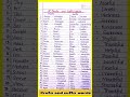 30 Prefix word and suffix word/ Prefix and suffix word in english/ prefix and suffix word in english