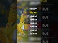 Longest sixes in IPL 2024#youtubeshorts #cricket #trending #viral #shorts #viral