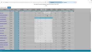 Data Analysis Standardized Assessments