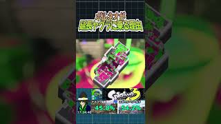 短射程であるボルネオが延長ヤグラに乗る理由を魅せる裏技 #splatoon3 #スーパージャンプ時間短縮 #vtuber  #切り抜き #shorts  #スプラトゥーン3 #スプラ3 #ボルネオ