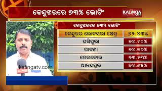 2024 election: Keonjhar records 73 per cent voter turnout in 3rd phase voting in Odisha || KalingaTV