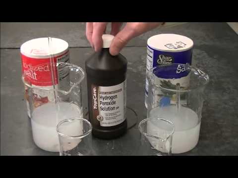 Test for Iodide in Table Salt Test for Iodide in Table Salt