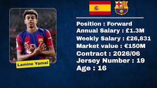 FC Barcelona Players Annual and Weekly Salary 2024/25. °Lamine Yamal #fcbarcelona #player #salary