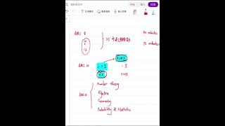 美国数学竞赛AMC10的必考知识点