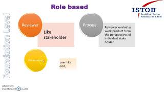 ISTQB - 19 Role based ISTQB Foundation level training ISTQB