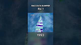 Bumper Rai 1 (1983-2024)