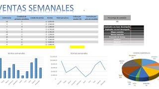 Ventas semanales en Excel (Función si, contar.si, contara, suma, multiplicación y división, etc.)