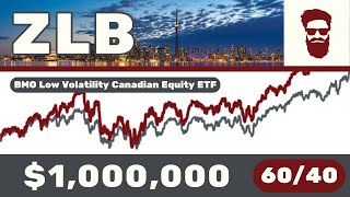 ZLB ETF Review: BMO Low Volatility Canadian Equity ETF (Money Guy Now)