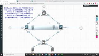 Day 13 Palo Alto firewall High Availability (Active/Active) Deployment.