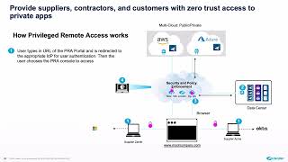 Lesson 4 V3 Privileged Remote Access