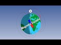 14 earth magnetism magnetic dip