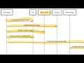 Deploy Docker Images with Amazon ECR and ArgoCD: Complete Guide