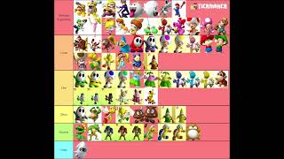 My Tier List of Mario Super Sluggers