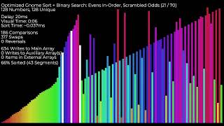 Optimized Gnome Sort + Binary Search