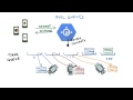 Pull Queues - Developing Scalable Apps with Java