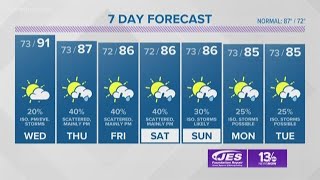 13News Now Weather Forecast on July 30