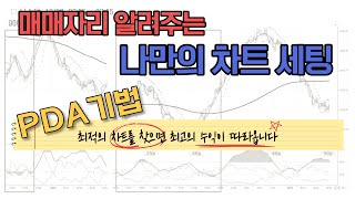 해외선물 나만의 최적의 차트 세팅 방법