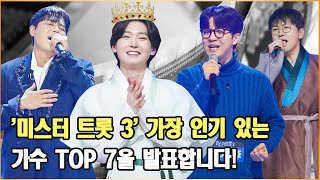 '미스터 트롯 3' 가장 인기 있는 가수 TOP 7을 발표합니다! 가장 높은 배당률로 준결승에 진출한 사람은 누구인가요?