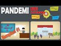 Video Tentang Pencegahan Pandemi - Kompilasi Project Tambahan # 1