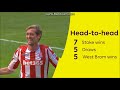 Head 2 Head-Stoke vs West Brom