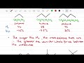 Alkanes Part 1 - Fractional Distillation, Cracking and Combustion (AQA A level Chemistry)