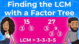 Find the Least Common Multiple Using a Factor Tree | LCM by Prime Factorization | Partners in Prime