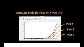 Generating Multiple Plots with MATLAB (matlab hold on command)