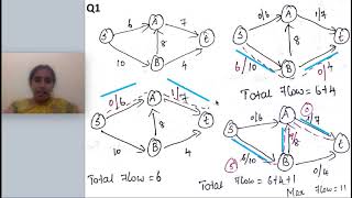 Network flow problem- Data structures lecture series