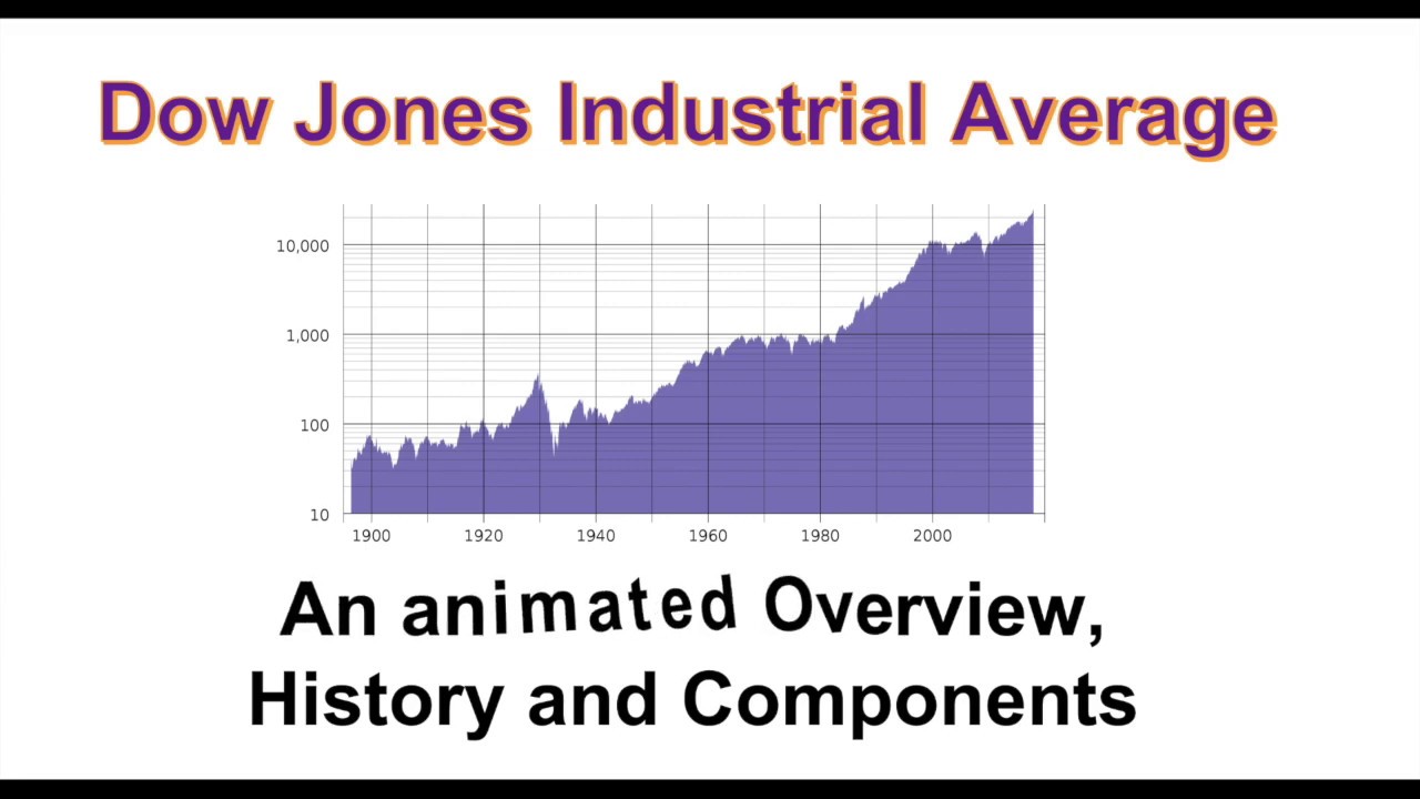 Dow Jones Industrial - An Animated Overview, History And Components ...